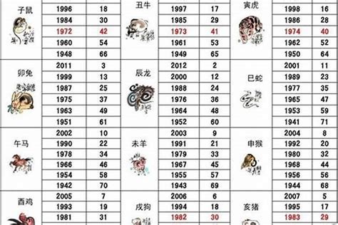 1969年属相|1969年1月出生属什么生肖